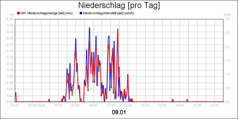 line diagram