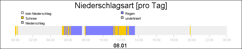 bar diagram