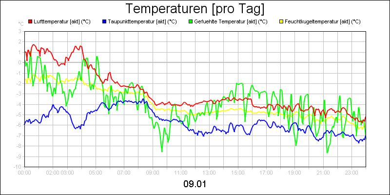 line diagram