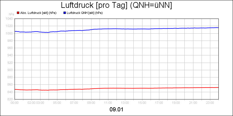 line diagram