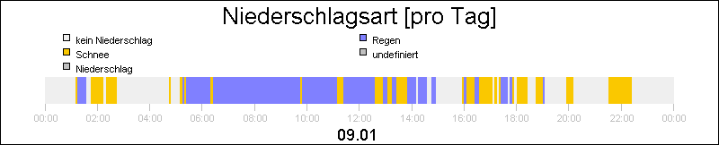 bar diagram