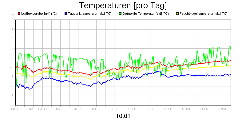 line diagram
