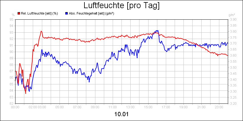 line diagram