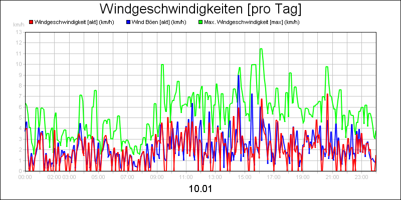 line diagram