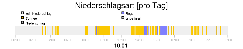 bar diagram