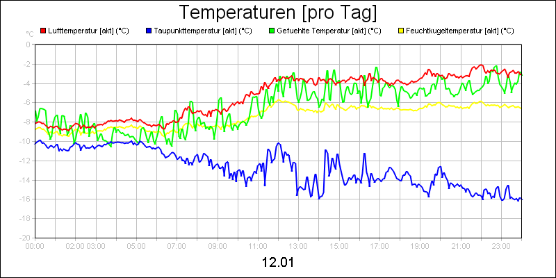 line diagram