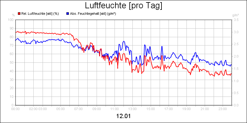 line diagram