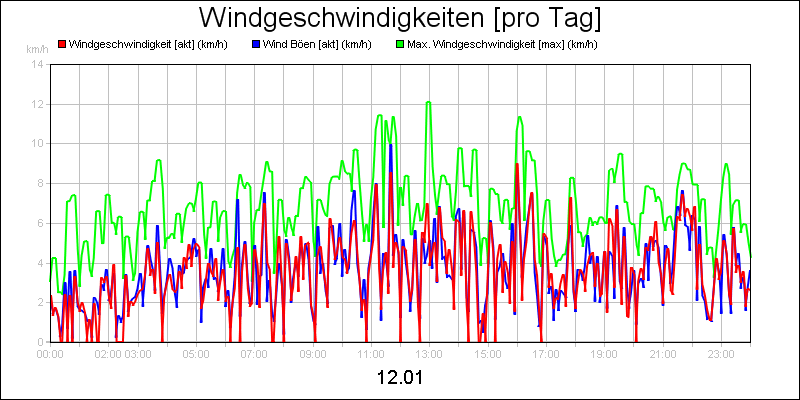 line diagram