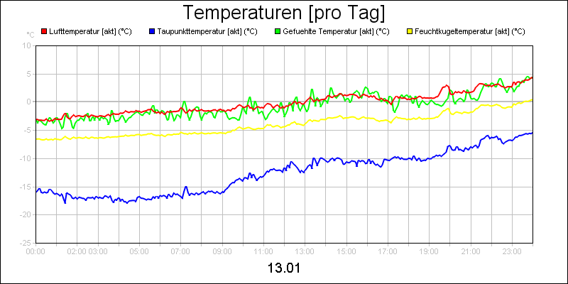 line diagram