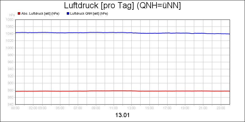 line diagram