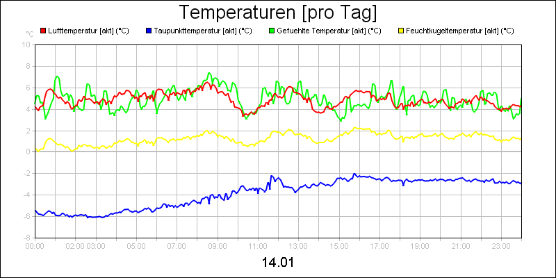 line diagram