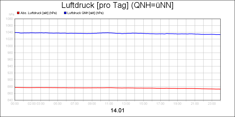 line diagram