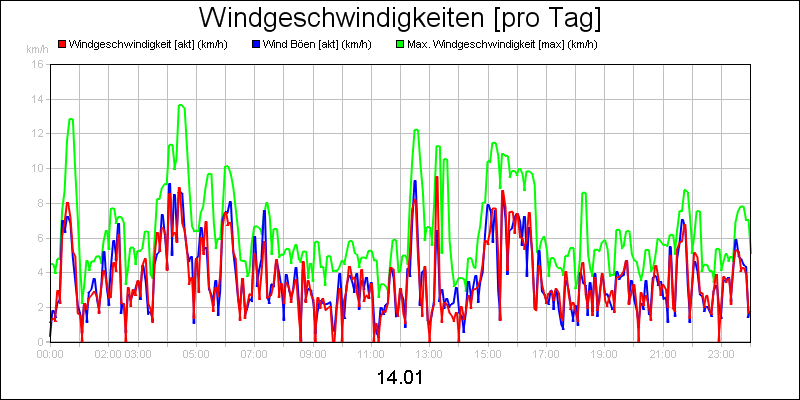 line diagram