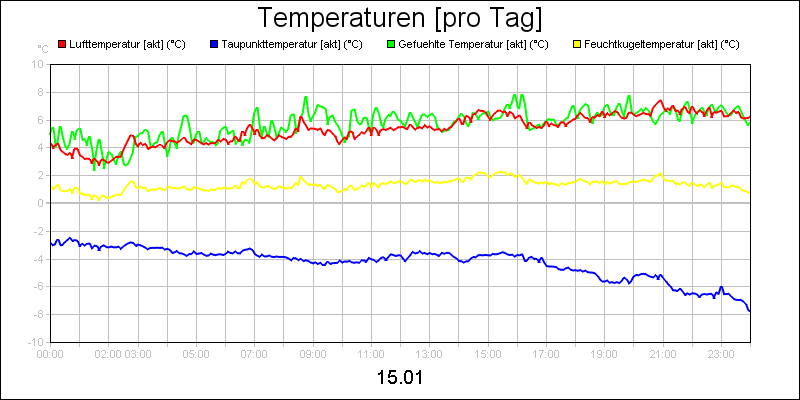 line diagram