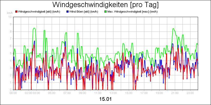 line diagram