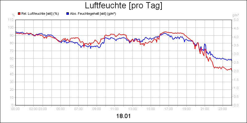 line diagram