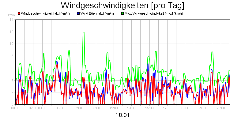 line diagram