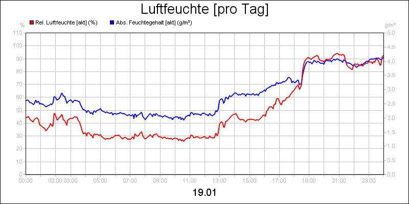 line diagram