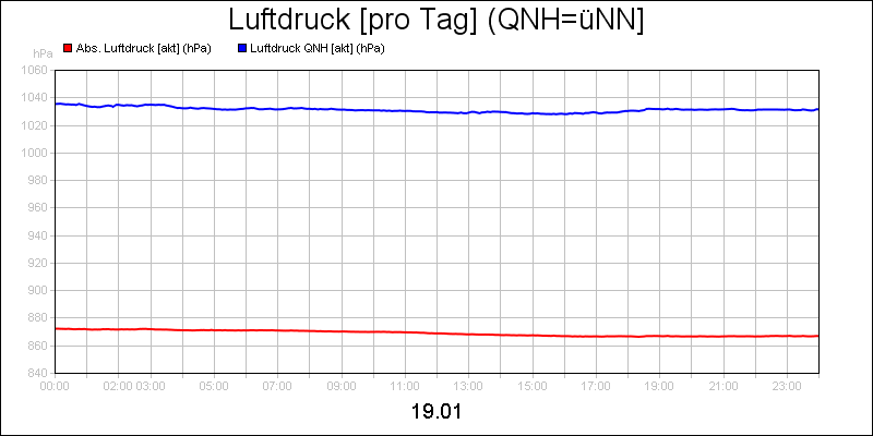 line diagram
