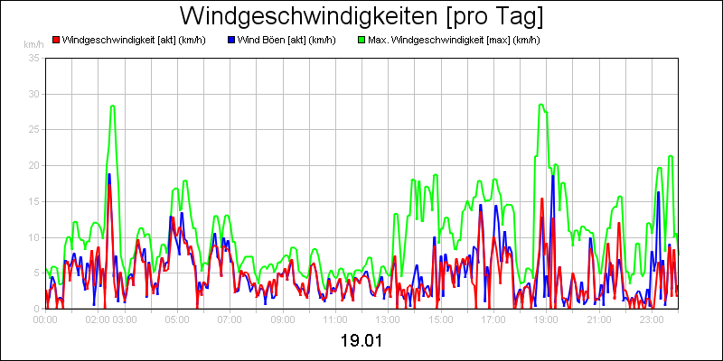 line diagram