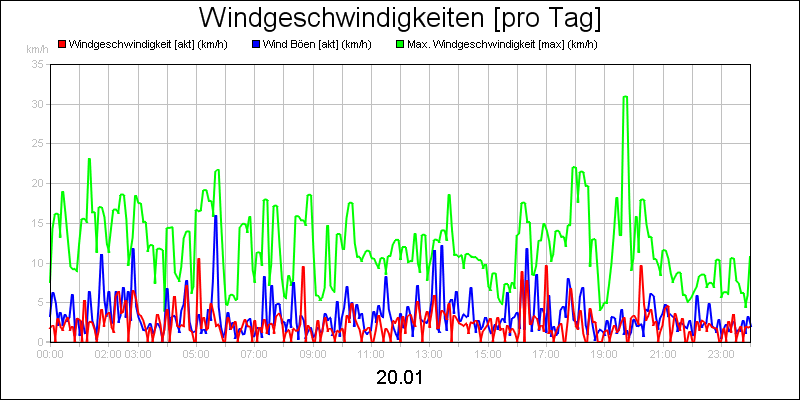 line diagram