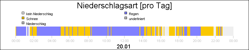 bar diagram