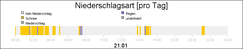 bar diagram
