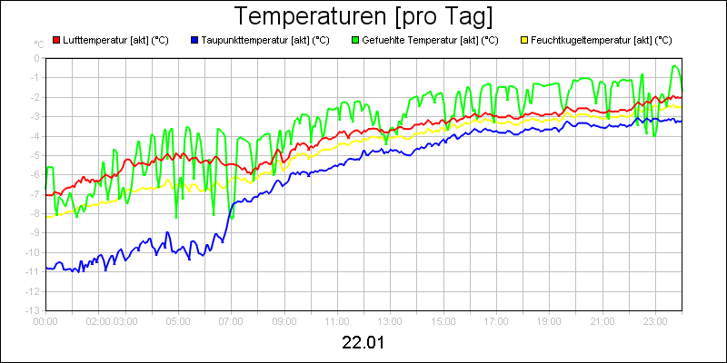 line diagram