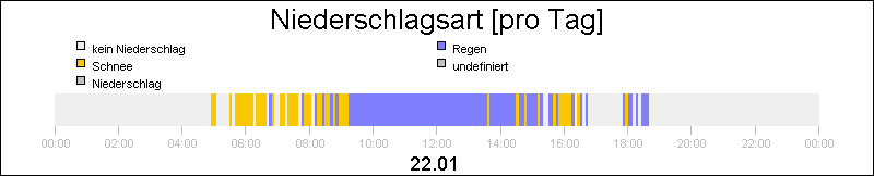 bar diagram
