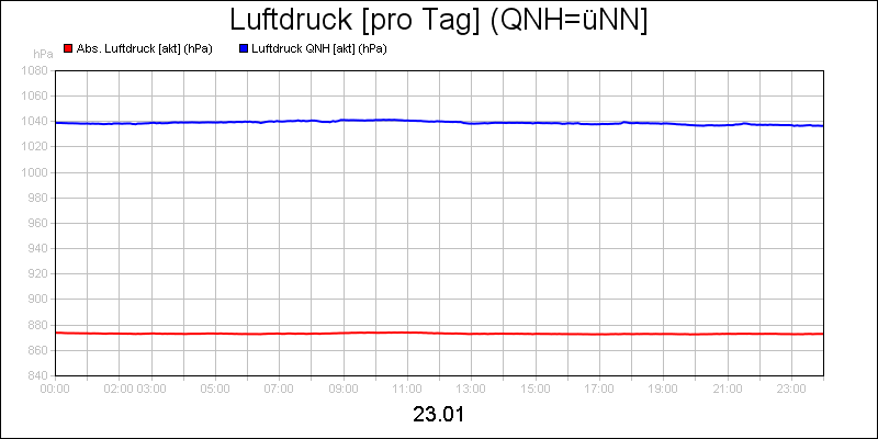 line diagram