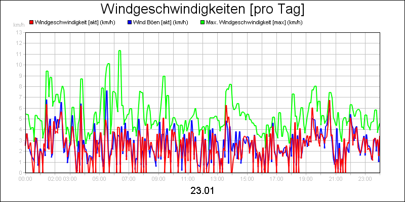 line diagram