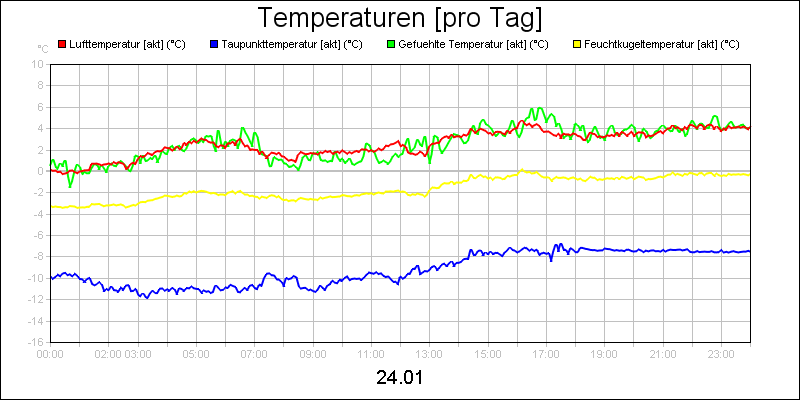 line diagram