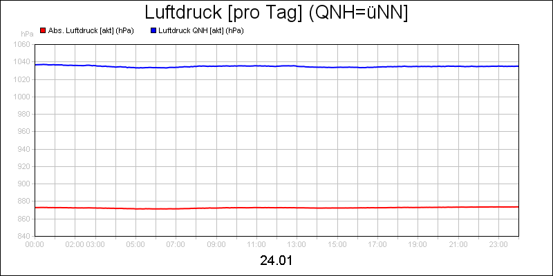 line diagram
