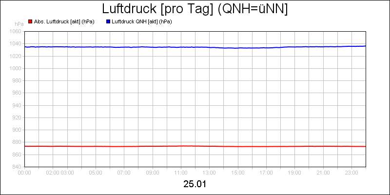 line diagram