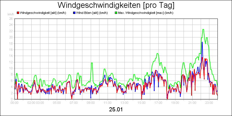 line diagram