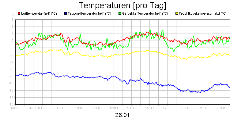 line diagram