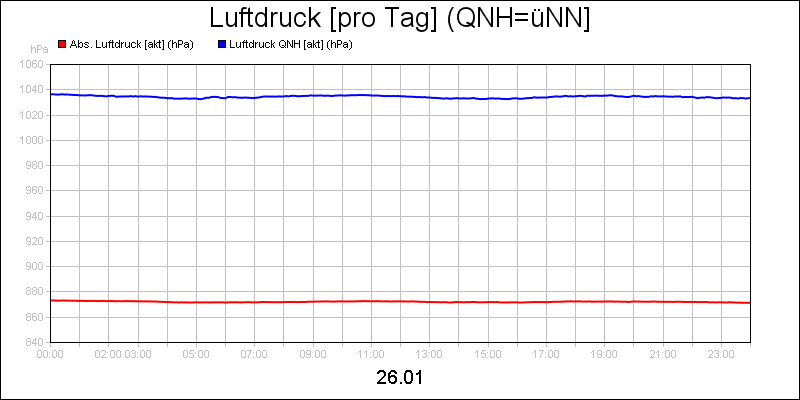 line diagram