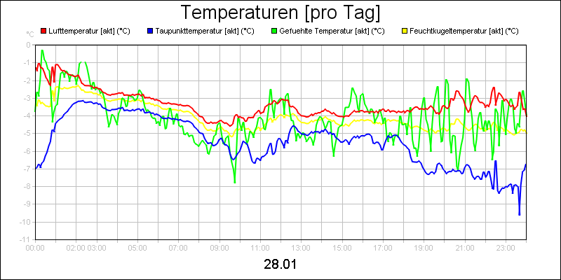 line diagram