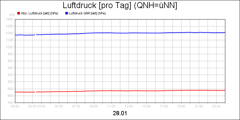 line diagram