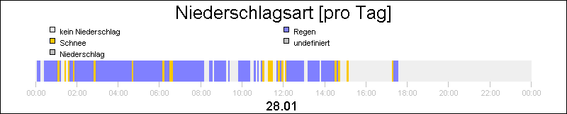 bar diagram