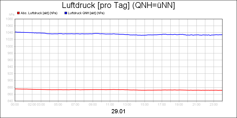 line diagram