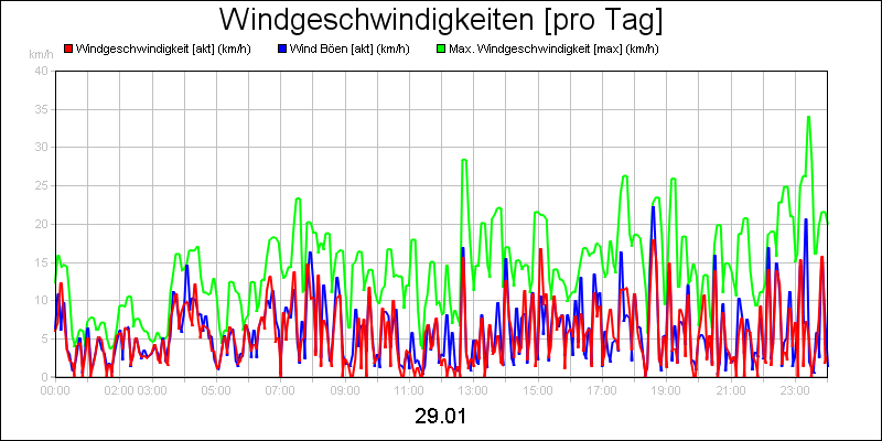 line diagram