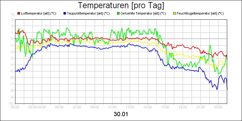 line diagram