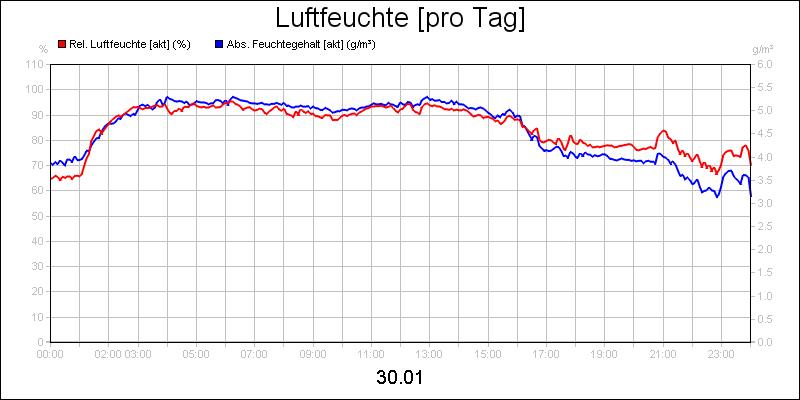 line diagram