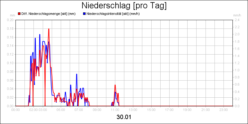 line diagram