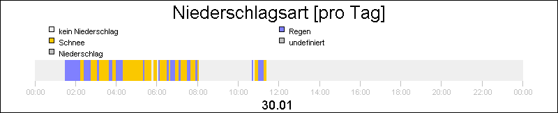 bar diagram