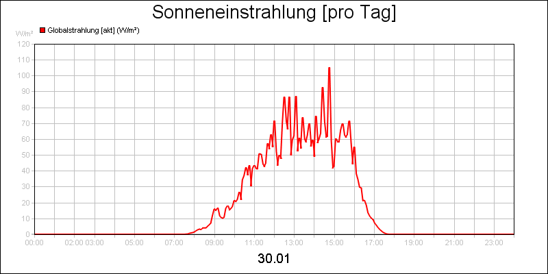 line diagram