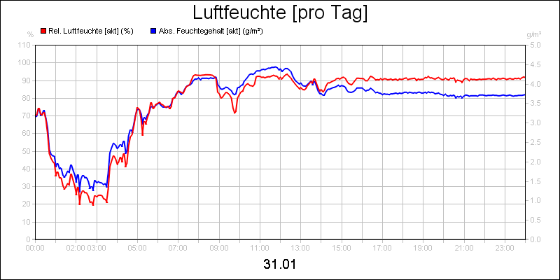 line diagram