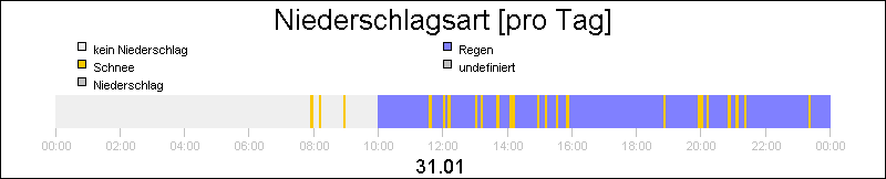 bar diagram