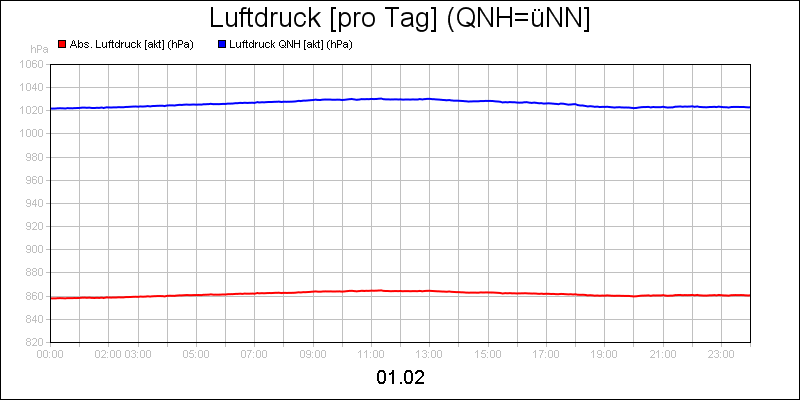 line diagram